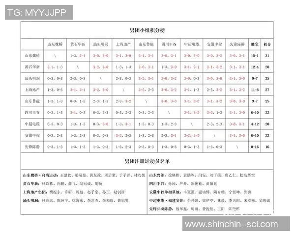 杭州乒乓球队以96分领跑精英赛积分榜展现强大实力